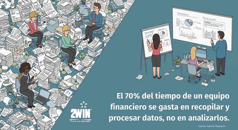 el 70% del tiempo se gasta en recopilar informacion